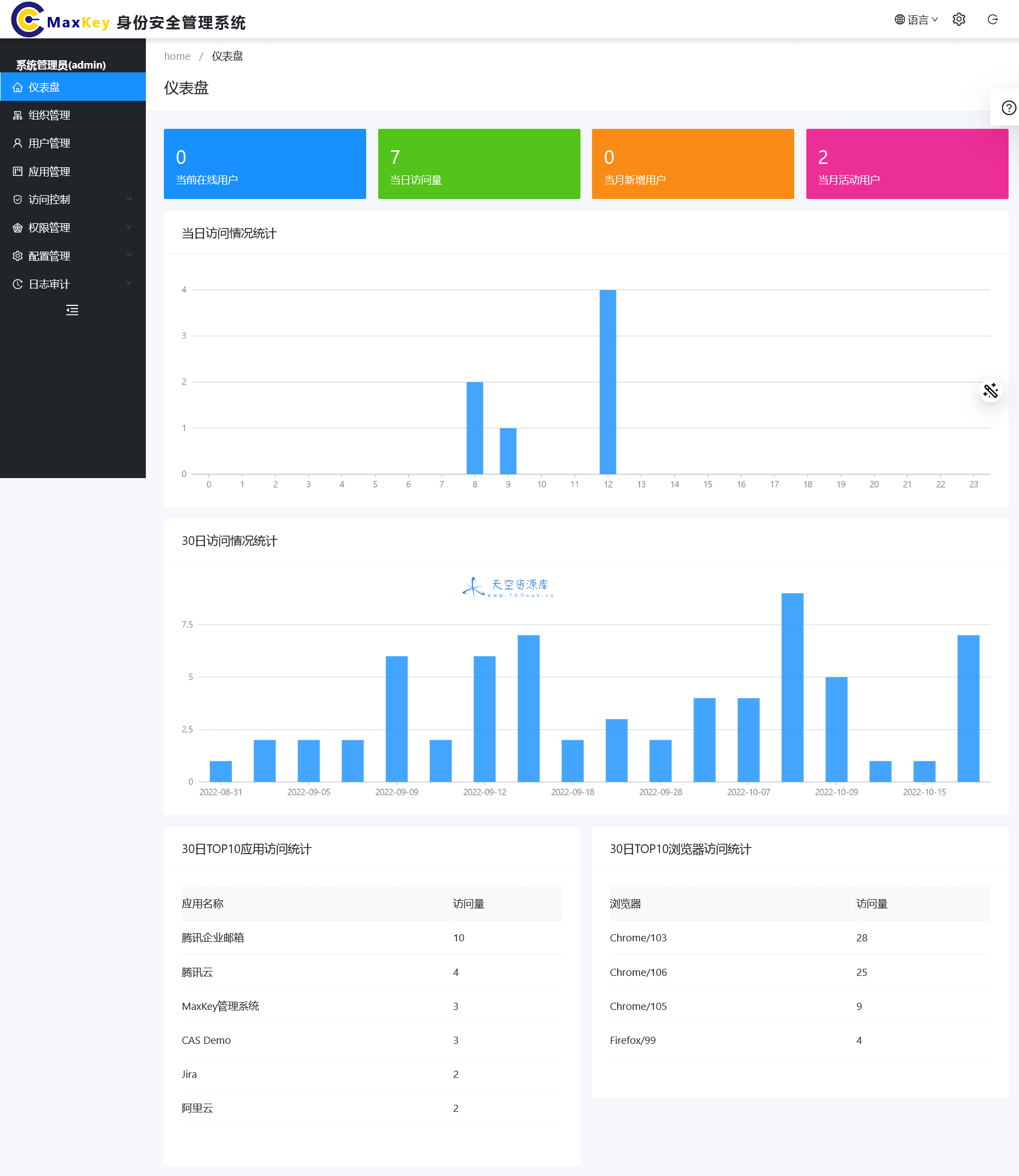 MaxKey 单点登录认证系统 SSO 开源项目