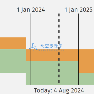 PHP-5.6~8.0 合并最新安全修复的源码